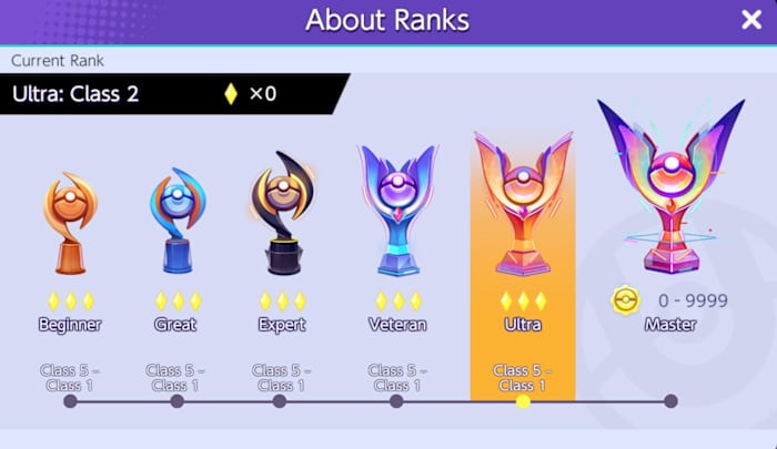 Ranks in pokemon unite